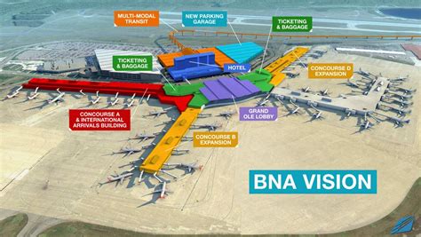 Nashville goes big with BNA airport expansion plans - Wandering Aramean