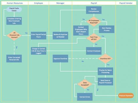 Process Flow Chart Template Flowchart Workflow Process Flow Diagram - Vrogue