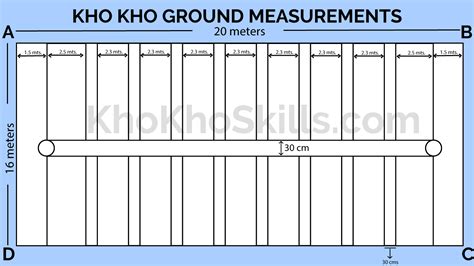 Kho Kho rules | National Club Games Rule Book & Kho Kho Ground