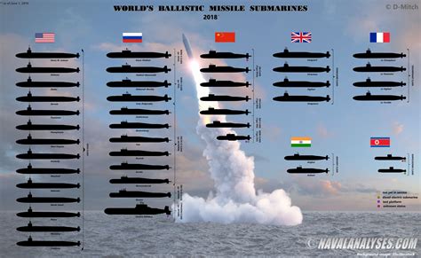 50+ Reliable Nuclear Missiles Facts Every Man Should Learn