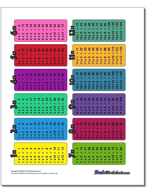 Printable Colored Multiplication Table 1-12 # ...