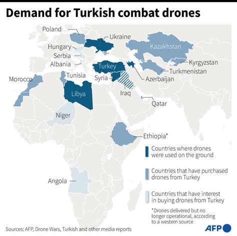 Armed with drones, Turkey explores African arms sales