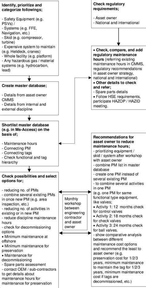 A basic overview of the MRM approach | Download Scientific Diagram