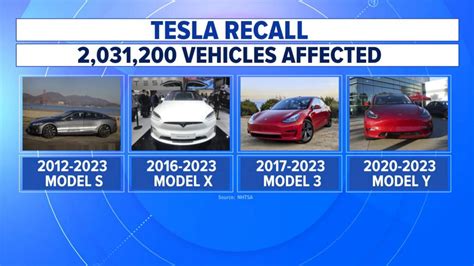 Tesla to recall more than 2 million cars - Good Morning America