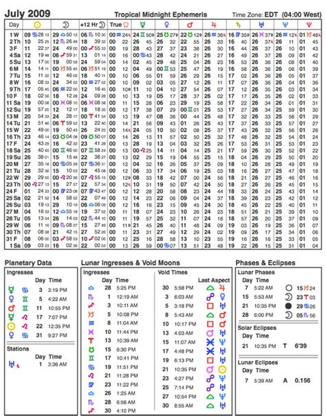 2009 Ephemeris | Cafe Astrology .com