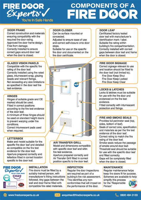 Fire Door Installation Companies and certification | Certified Fire ...