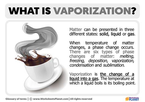 Images Of Vaporization