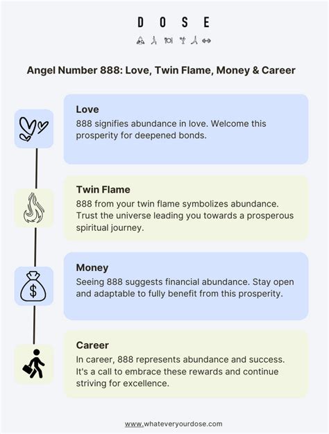 888 Angel Number: Meaning, Numerology, Significance, Twin Flame, Love, Money and Career - DOSE