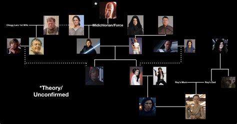 Skywalker Family Tree Skywalker Family Tree Star Wars - vrogue.co