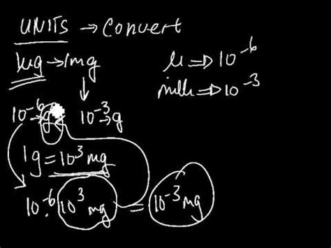 unit conversion part 1 microgram-mg - YouTube