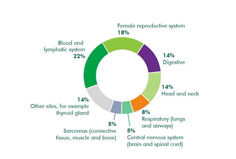 What is rare cancer? - Macmillan Cancer Support