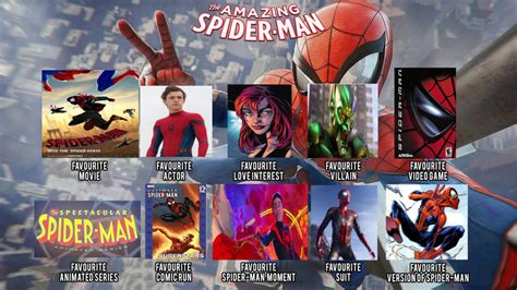 The Amazing Spider Man Meme Template By Spidey0gee by SUP-FAN on DeviantArt