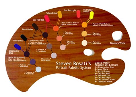 A Portrait Painting Palette System that Works