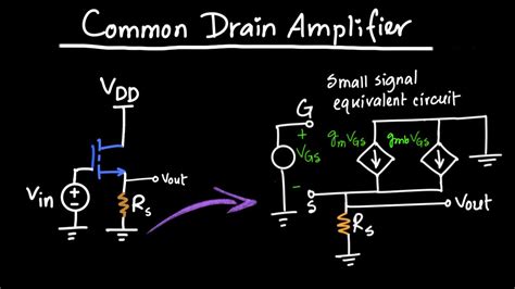 Common Drain Amplifier Explained - YouTube