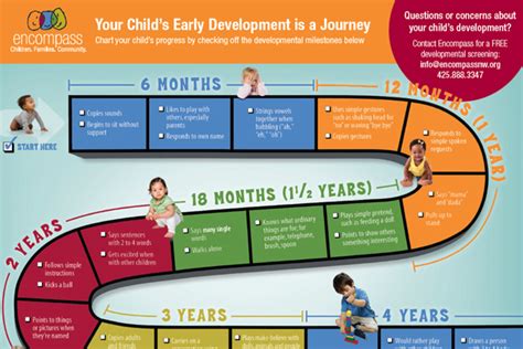 Track Your Child’s Developmental Milestones (brochure) - Encompass