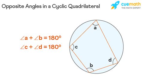 Opposite Angles - Definition, Theorem, Examples