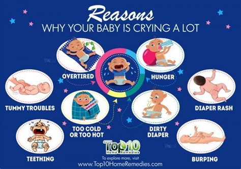 10 Reasons Why Your Baby is Crying a Lot | Top 10 Home Remedies