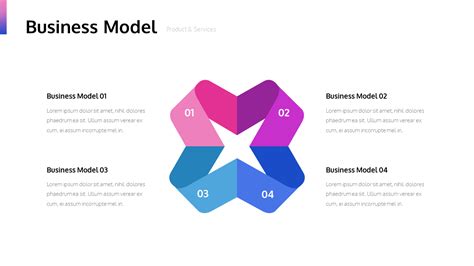 Business Model PPT Design