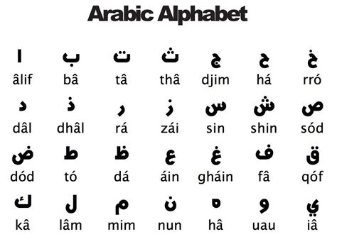 Gamaliel in Arabic? How to use Gamaliel in Arabic. Learn Arabic