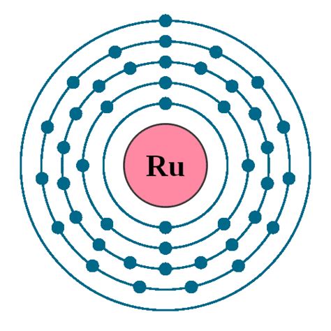 Ruthenium Ru (Element 44) of Periodic Table | Element Flash Cards