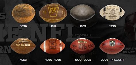 The evolution of the football “The Duke” – NFLtrending.com