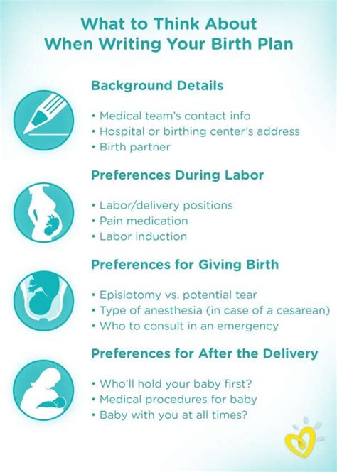 Printable C Section Birth Plan Template