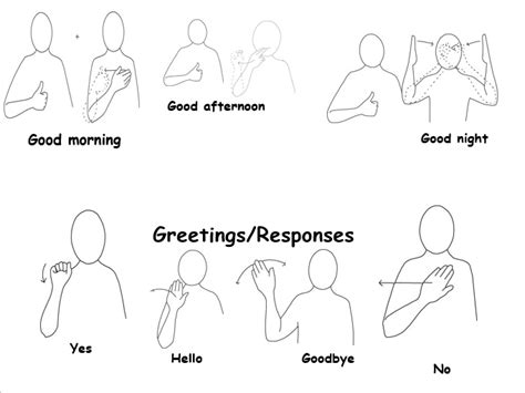 Makaton Sign For Goodbye In 2021 Sign Language Words Makaton Signs | Images and Photos finder