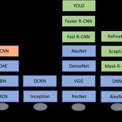 [PDF] A Systematic Review of Machine Learning Techniques for Cattle Identification: Datasets ...