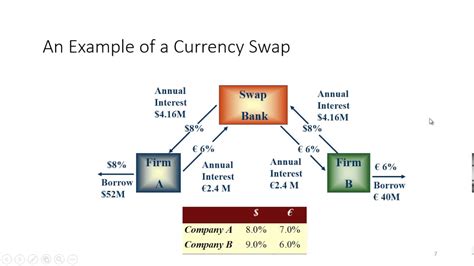 Currency Swaps - YouTube