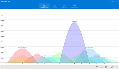 Acrylic wifi scanner download - alertgaret