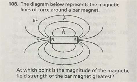 Magnetic Field Lines Diagram