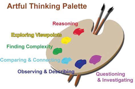 Image result for artful thinking routines | Visible thinking, Graphic organizers, Art