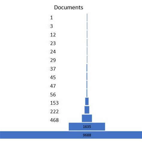 Representation of the communities investigating ELF waves. | Download Scientific Diagram