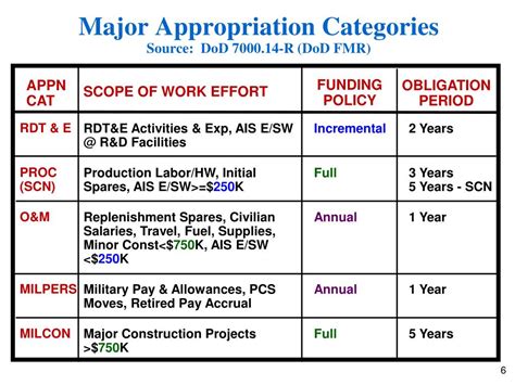 PPT - “Colors of Money” PowerPoint Presentation, free download - ID:6650739