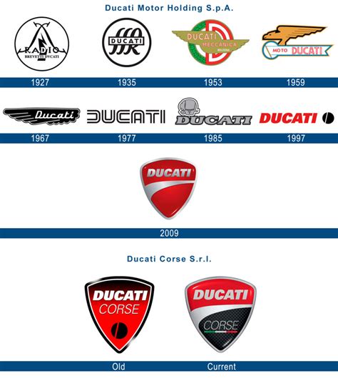 Ducati logo