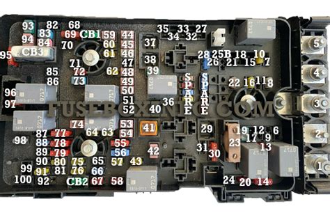 Jeep Cherokee 2019 Fuse Box - Fuse Box Info | Location | Diagram