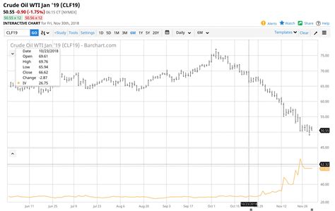 A difficult OPEC meeting.. WSJ – Commodity Research Group