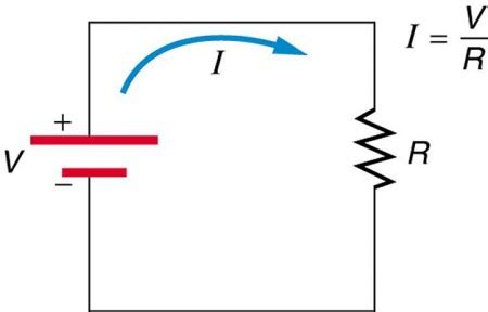 Ohm’s Law: Resistance and Simple Circuits | Physics