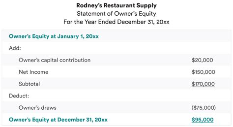 Owner’s Equity: What It Is and How to Calculate It