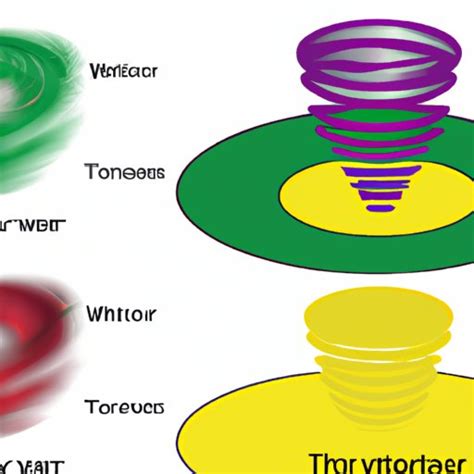 What is a Vortex in Science? Exploring the Phenomenon and Its Impact on Nature - The Enlightened ...