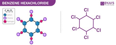 Benzene hexachloride (C6H6Cl6) - Structure, Molecular mass, Properties, Use of Benzene hexachloride