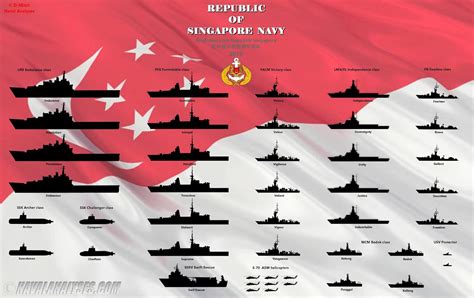 Naval Analyses: FLEETS #24: Republic of Singapore Navy, Royal New Zealand Navy and Lithuanian ...