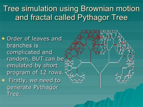 Fractals And Chaos Theory