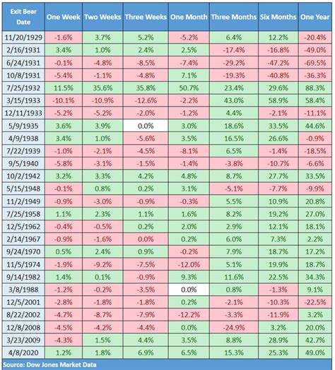 Is The Bull Market Over? | Seeking Alpha