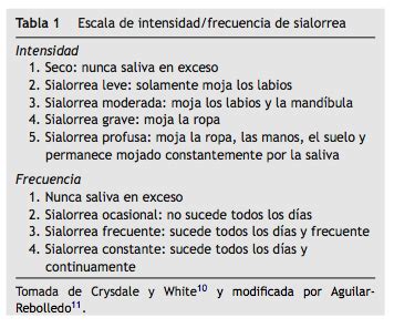 Eficacia y seguridad de la toxina botulínica en el tratamiento de la sialorrea en niños con ...