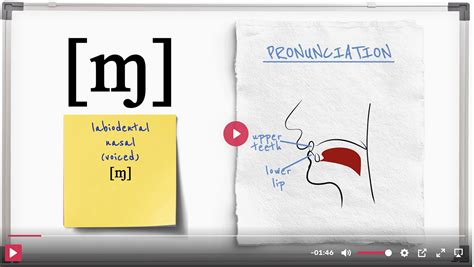 NEW VIDEO: Voiced Labiodental Nasal [ɱ] - Pronunciation Studio
