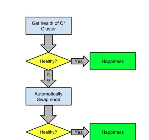 Chaos Monkey – Netflix TechBlog – Medium