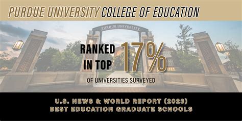 U.S. News and World Report announces 2023 Best Graduate Schools; College of Education ranks in ...