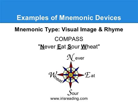 Mnemonics, Wonderful Device 2