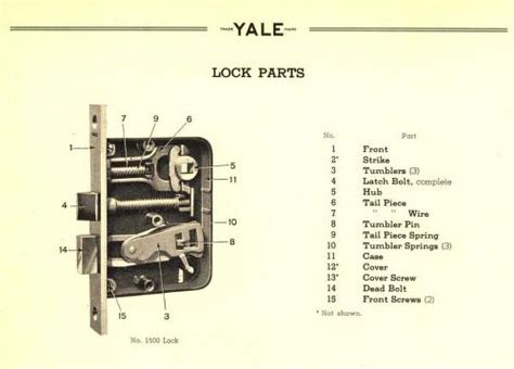 rim lock parts diagram - OgdenAlia